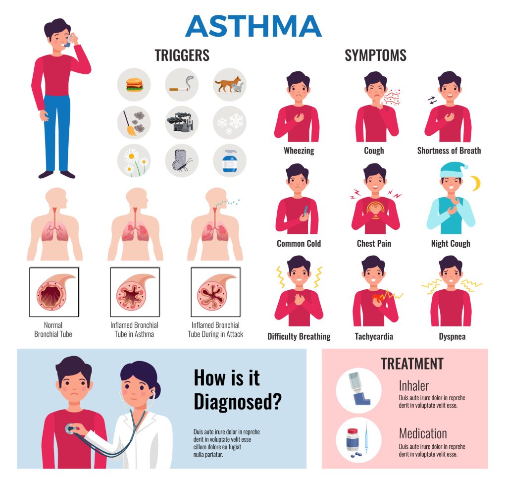 severe asthma